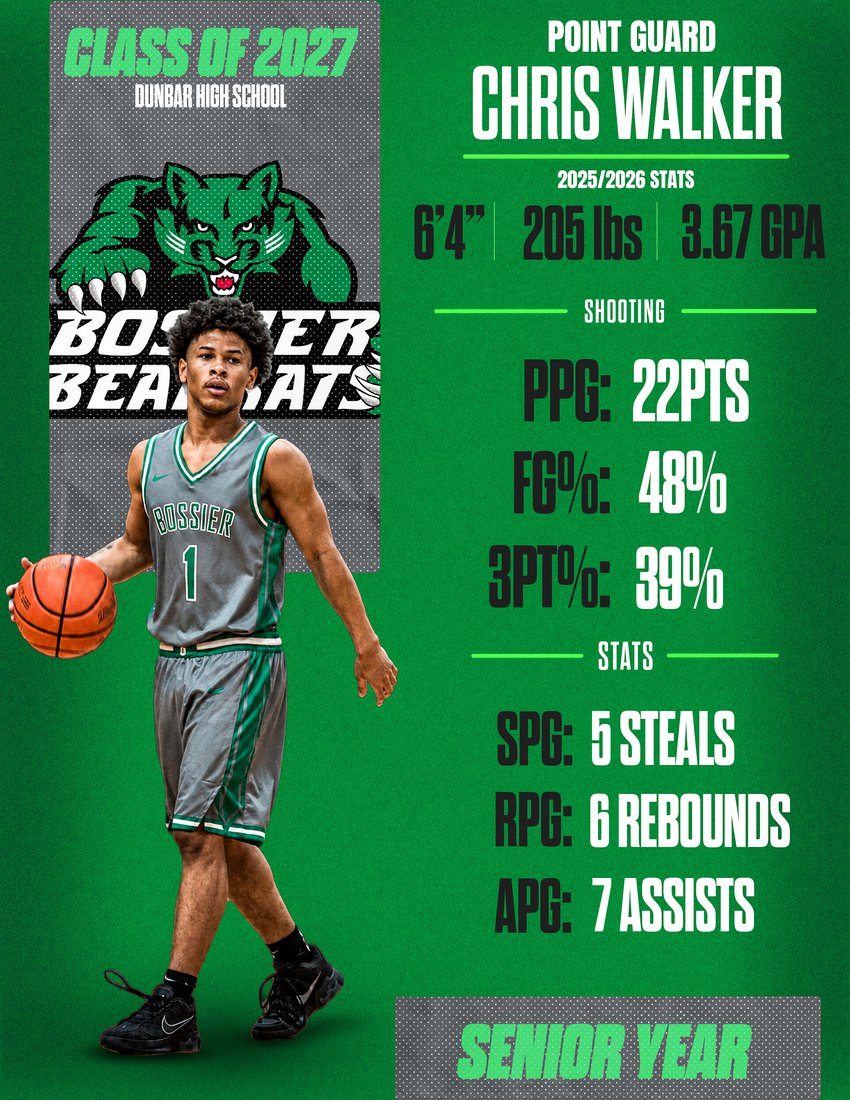 Basketball Bio Style