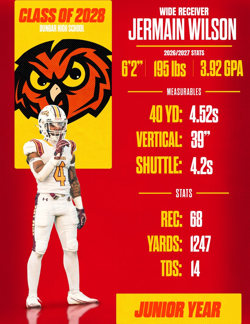 Football Bio Style
